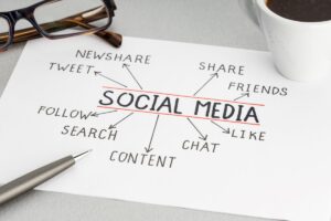 Plataformas de redes sociais - Conceito de mídia social